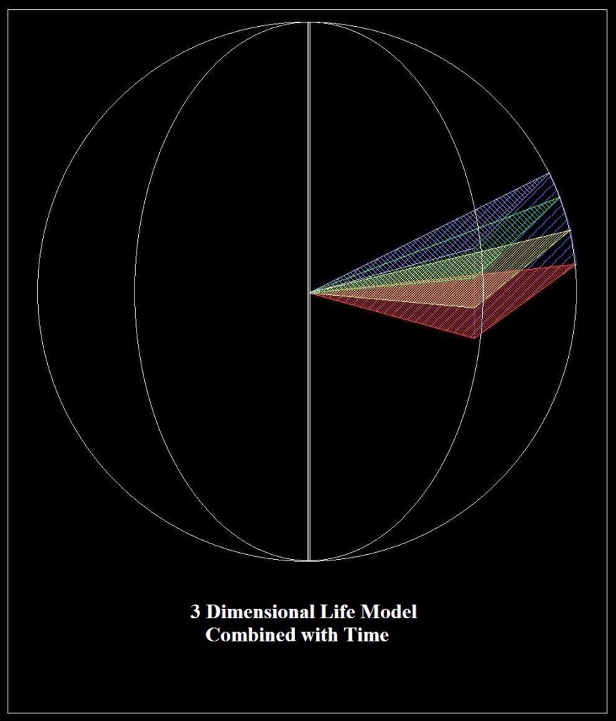 3 Dimensional Life Model with Time