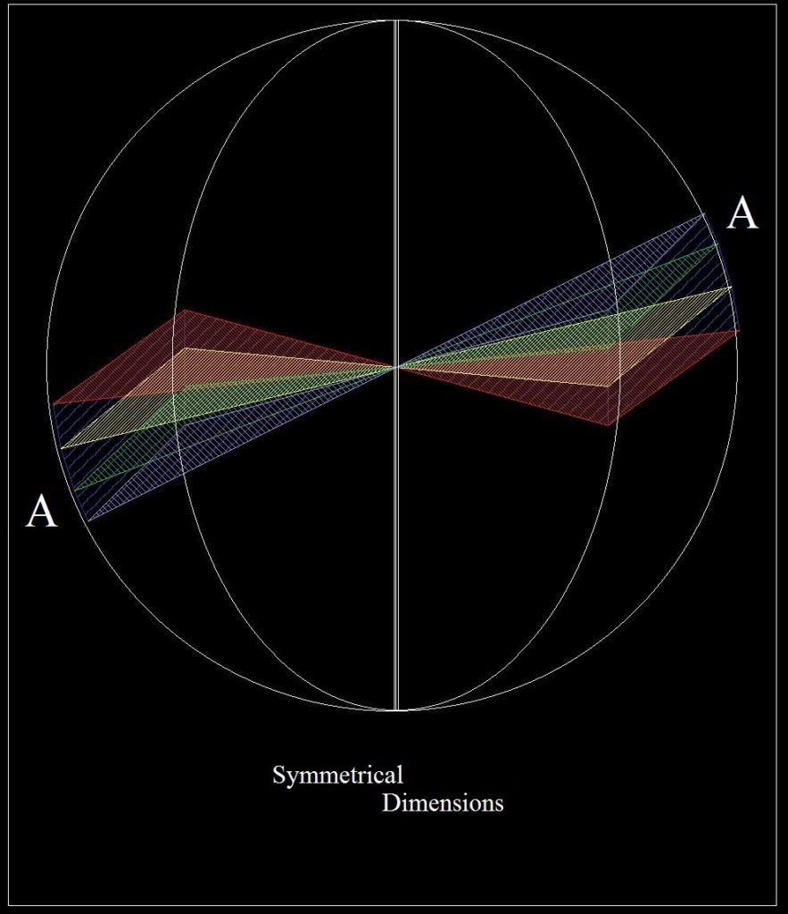 Symetrical Dimensions